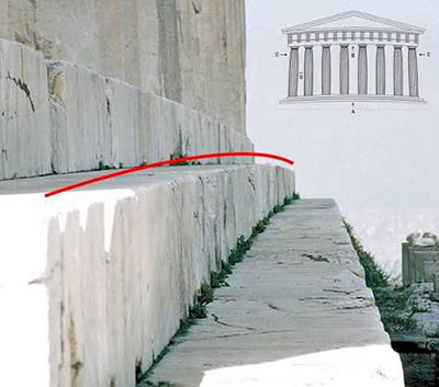 Parthenon optical illusion entasis